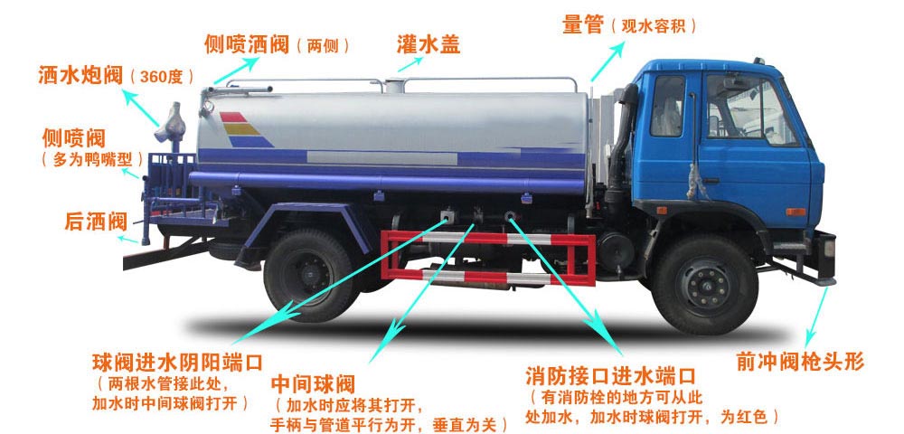 斯太爾20方綠化噴灑運水車結構圖